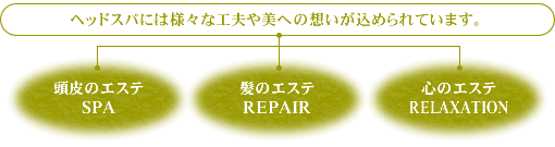 �w�b�h�X�p�ɂ́A�u����̃G�X�e�iSPA�j�E���̃G�X�e�iREPAIR�j�E�S�̃G�X�e�iRELAXATION�j�v�̂��߂� �l�X�ȍH�v����ւ̑z�������߂��Ă��܂��B