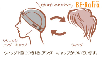 アンダーキャップ医療用ウィッグ BE-Rafra